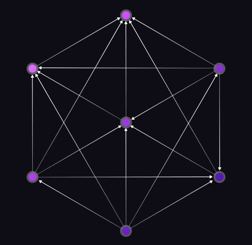An image of a seven-pointed star created visually by relating seven records to each other and displayed inside Surrealist's graph view.